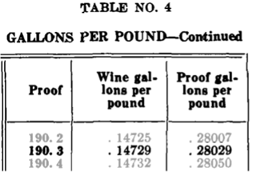 proofing and gauging