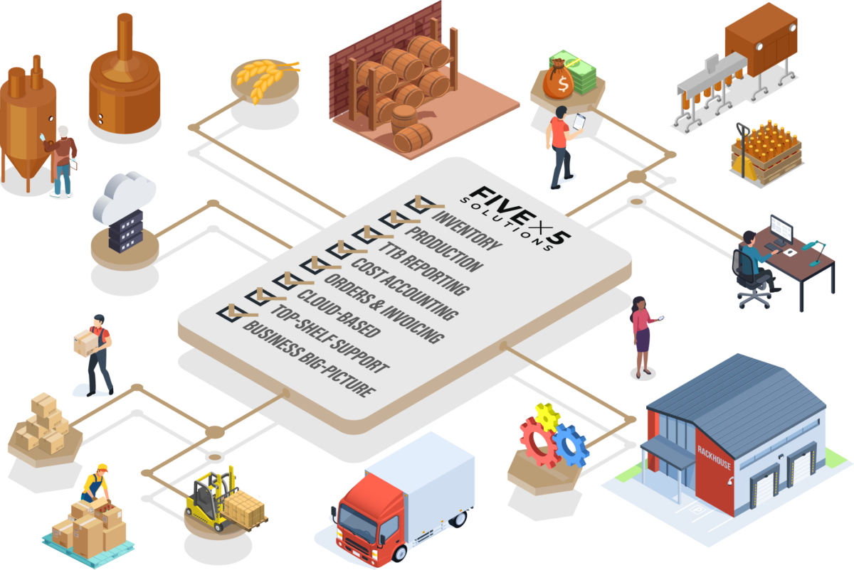 five-x-5-solutions-craft-distillery-management-software