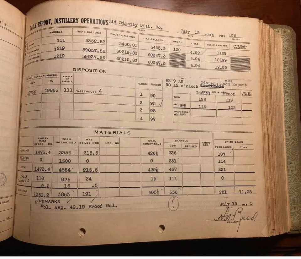Treasury log book with entries from a distillery, dated 1935